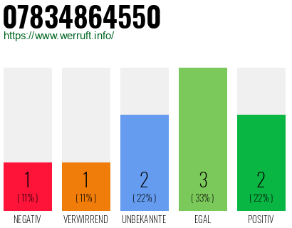Rufnummer 07834864550 Telefonnummer 07834864550