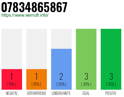 Rufnummer 07834865867 Telefonnummer 07834865867