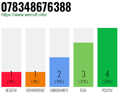 Rufnummer 078348676388 Telefonnummer 078348676388