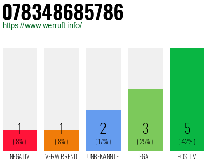Rufnummer 078348685786 Telefonnummer 078348685786