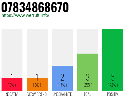 Rufnummer 07834868670 Telefonnummer 07834868670