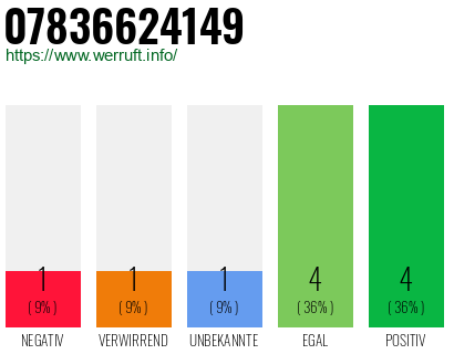 Rufnummer 07836624149 Telefonnummer 07836624149