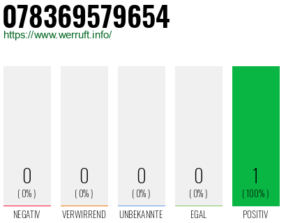Rufnummer 078369579654 Telefonnummer 078369579654