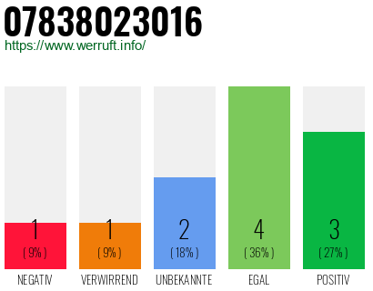 Rufnummer 07838023016 Telefonnummer 07838023016