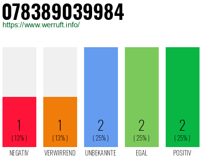 Rufnummer 078389039984 Telefonnummer 078389039984