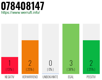Rufnummer 078408147 Telefonnummer 078408147