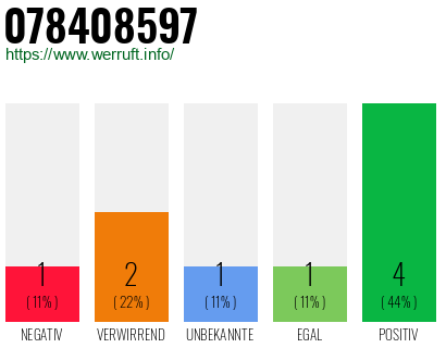Rufnummer 078408597 Telefonnummer 078408597