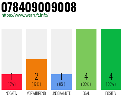Rufnummer 078409009008 Telefonnummer 078409009008