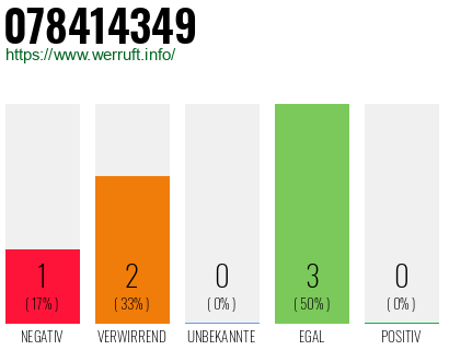 Rufnummer 078414349 Telefonnummer 078414349
