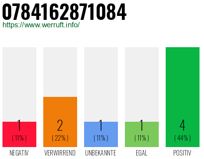 Rufnummer 0784162871084 Telefonnummer 0784162871084