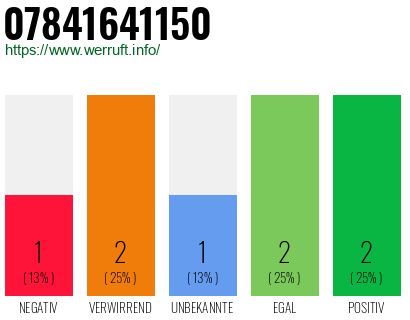 Rufnummer 07841641150 Telefonnummer 07841641150