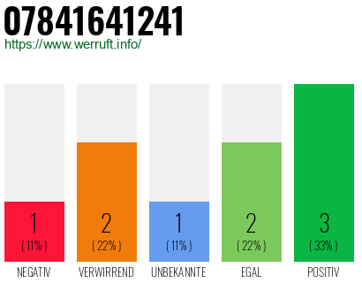 Rufnummer 07841641241 Telefonnummer 07841641241