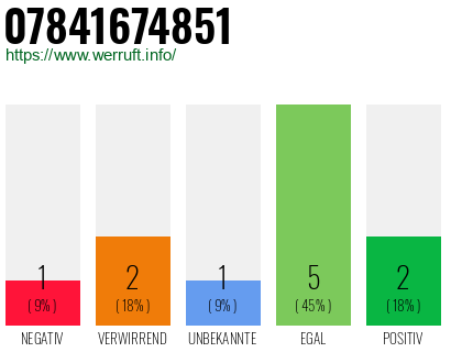 Rufnummer 07841674851 Telefonnummer 07841674851