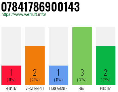 Rufnummer 07841786900143 Telefonnummer 07841786900143
