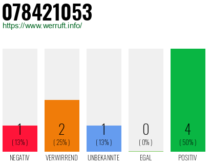 Rufnummer 078421053 Telefonnummer 078421053