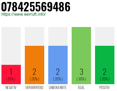 Rufnummer 078425569486 Telefonnummer 078425569486