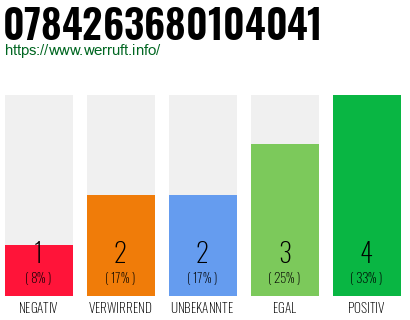 Rufnummer 0784263680104041 Telefonnummer 0784263680104041