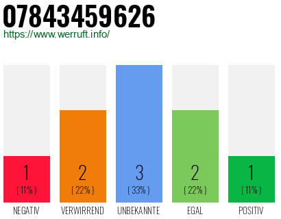 Rufnummer 07843459626 Telefonnummer 07843459626