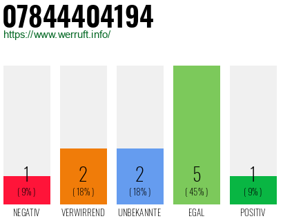 Rufnummer 07844404194 Telefonnummer 07844404194