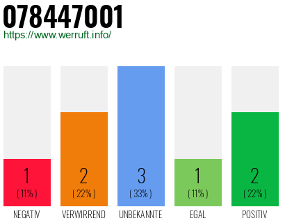 Rufnummer 078447001 Telefonnummer 078447001
