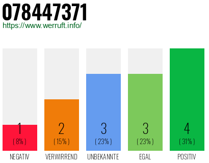 Rufnummer 078447371 Telefonnummer 078447371