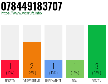 Rufnummer 078449183707 Telefonnummer 078449183707
