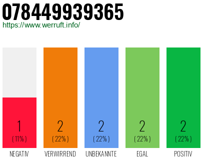 Rufnummer 078449939365 Telefonnummer 078449939365