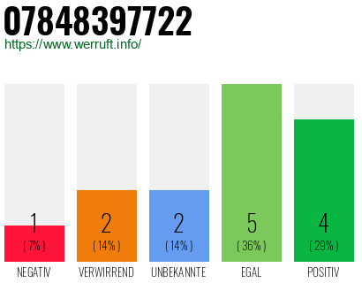 Rufnummer 07848397722 Telefonnummer 07848397722