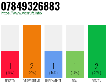 Rufnummer 07849326883 Telefonnummer 07849326883