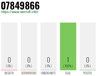 Telefonnummer 07849866