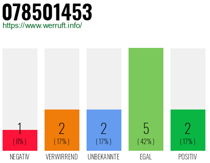 Rufnummer 078501453 Telefonnummer 078501453