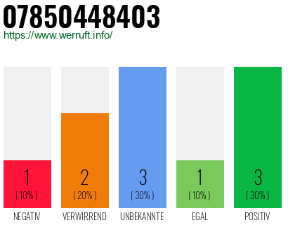 Rufnummer 07850448403 Telefonnummer 07850448403