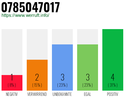 Rufnummer 0785047017 Telefonnummer 0785047017