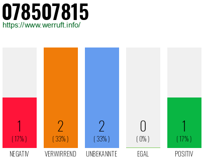 Rufnummer 078507815 Telefonnummer 078507815
