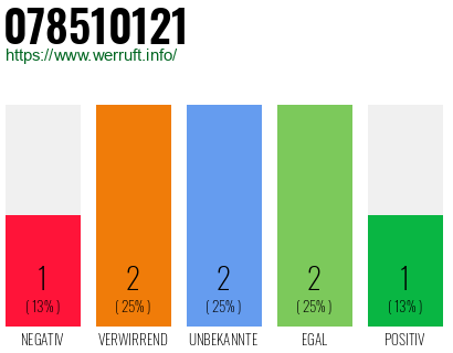 Rufnummer 078510121 Telefonnummer 078510121
