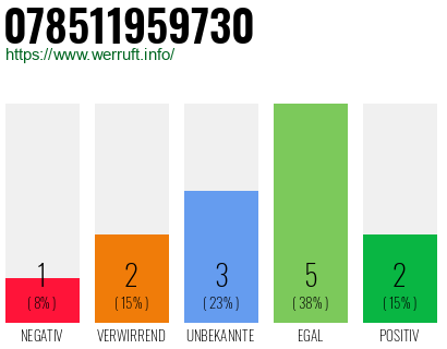 Rufnummer 078511959730 Telefonnummer 078511959730