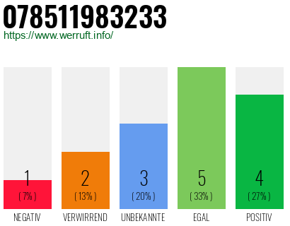 Rufnummer 078511983233 Telefonnummer 078511983233