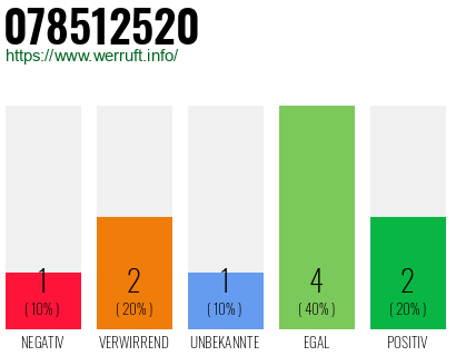 Rufnummer 078512520 Telefonnummer 078512520
