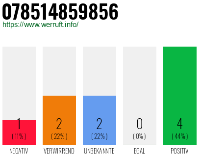 Rufnummer 078514859856 Telefonnummer 078514859856
