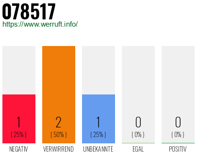 Rufnummer 078517 Telefonnummer 078517