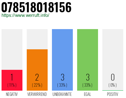 Rufnummer 078518018156 Telefonnummer 078518018156