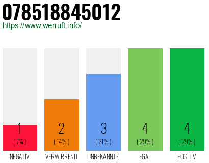 Rufnummer 078518845012 Telefonnummer 078518845012