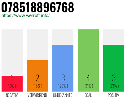 Rufnummer 078518896768 Telefonnummer 078518896768