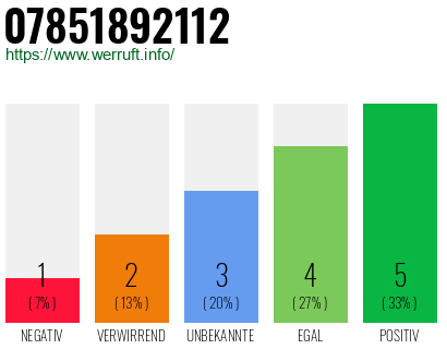 Rufnummer 07851892112 Telefonnummer 07851892112