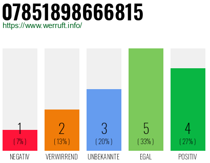 Rufnummer 07851898666815 Telefonnummer 07851898666815