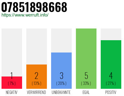 Rufnummer 07851898668 Telefonnummer 07851898668