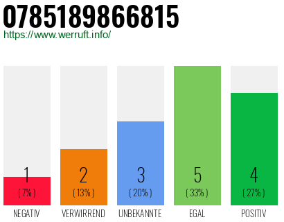 Rufnummer 0785189866815 Telefonnummer 0785189866815