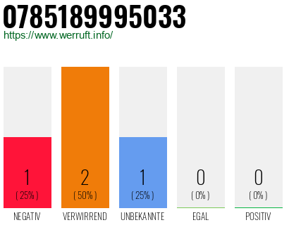 Rufnummer 0785189995033 Telefonnummer 0785189995033