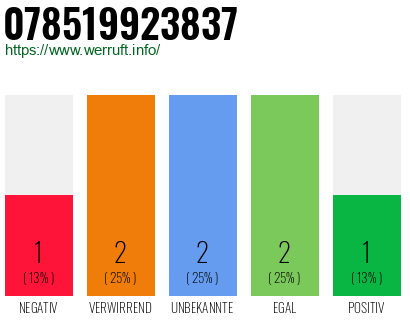 Rufnummer 078519923837 Telefonnummer 078519923837