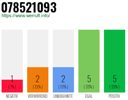 Rufnummer 078521093 Telefonnummer 078521093